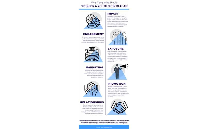 Partnering with US!